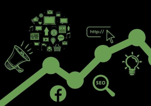 Successful Sustainability Marketing Agency