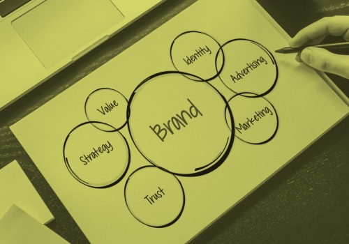 Brand Bible Power That Transforms Guidelines Into Winning Strategy